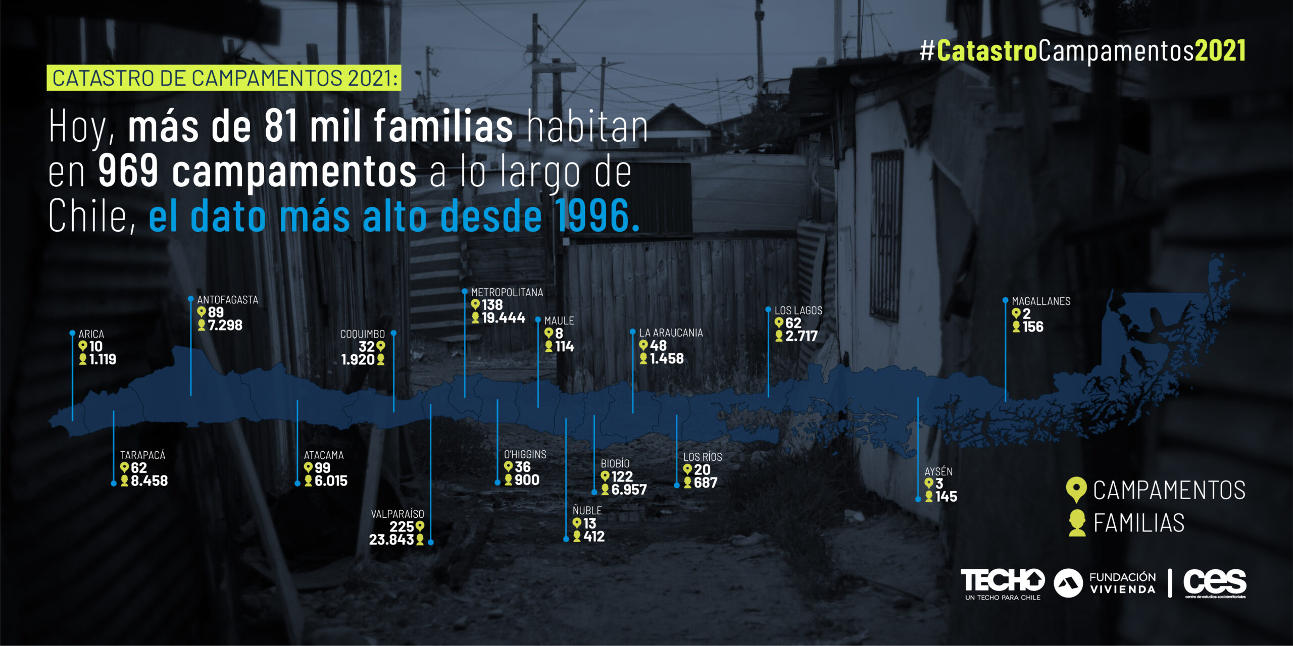 TECHO's figures for the number of slums and their population across the country.